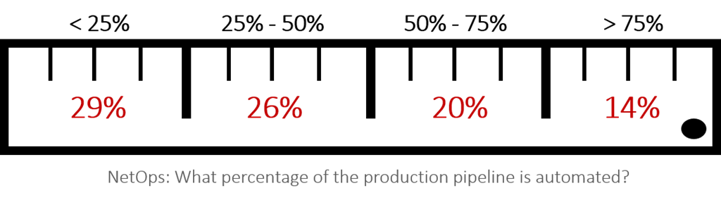 production-pipeline-automated-2017