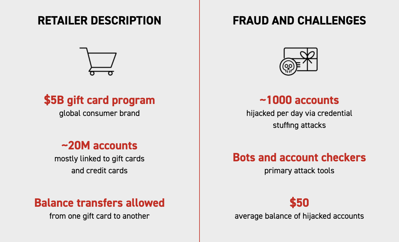 Automated Gift Card Fraud