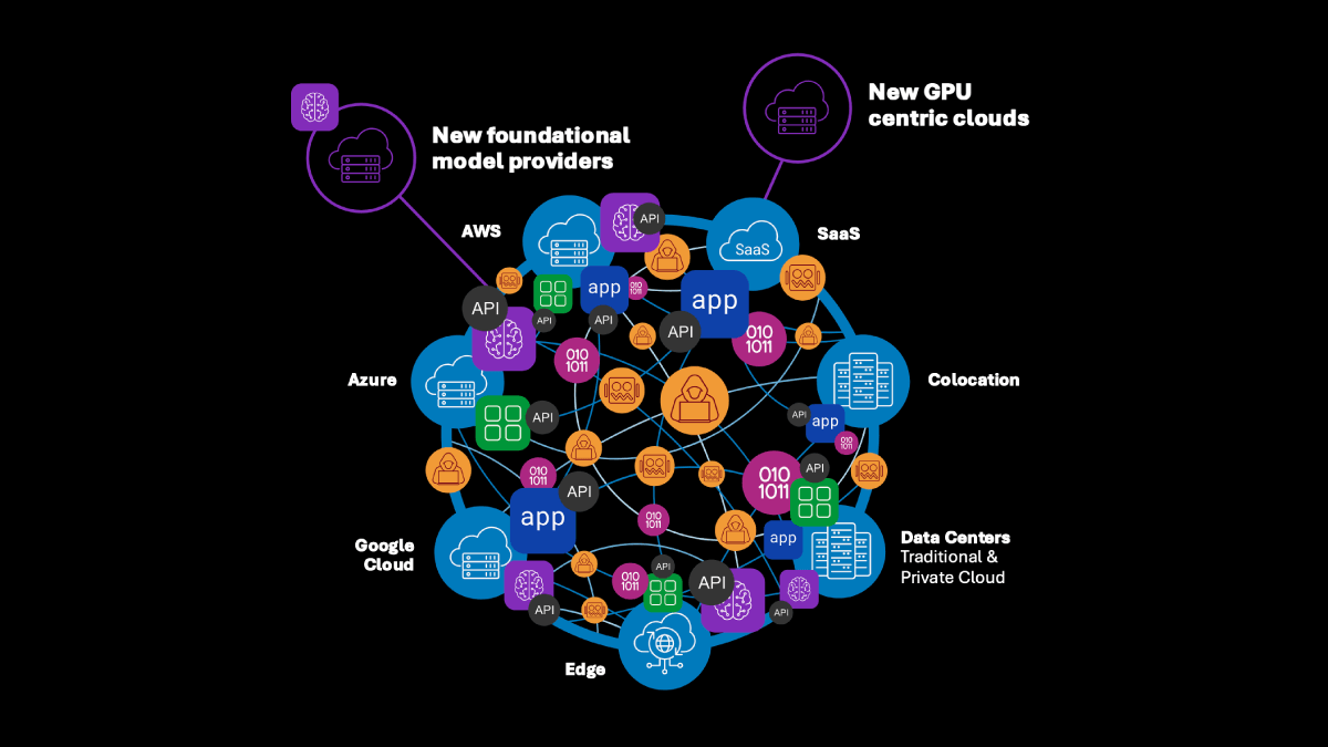 Enterprise AI Delivery and Security | F5