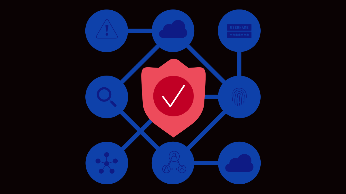 The Eight Components Of API Security FORRESTER REPORT