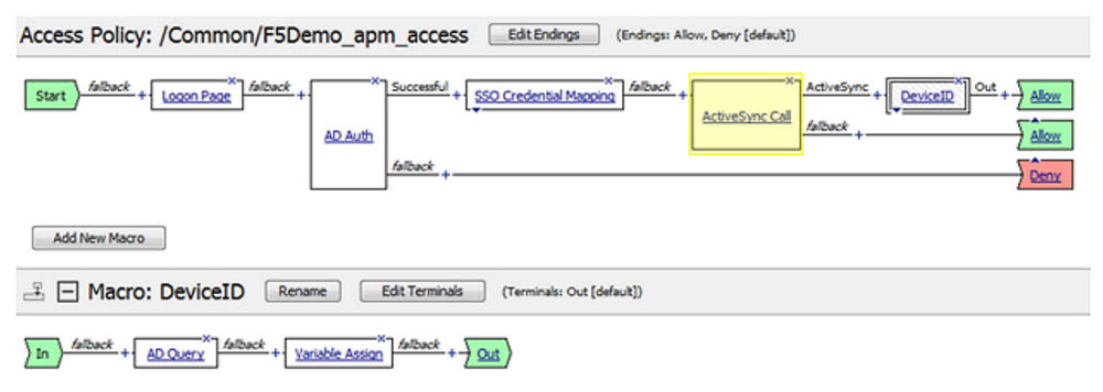 Detalle de la captura de pantalla que muestra la ruta y las terminaciones de la política de acceso, así como la macro: DeviceID