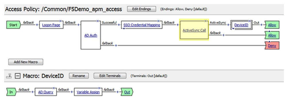 アクセス ポリシーのパスと終点、およびデバイスIDのマクロを示すスクリーンショットのクローズアップ