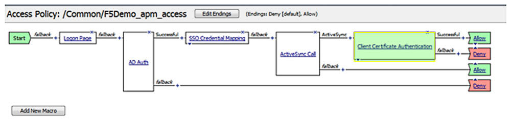 Detalle de la captura de pantalla que muestra la ruta y las terminaciones de la política de acceso
