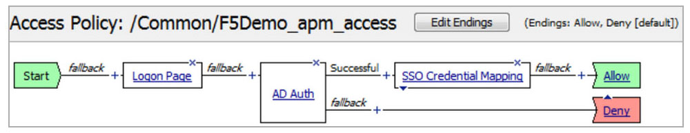 Closeup of screenshot showing the Access Policy path and endings