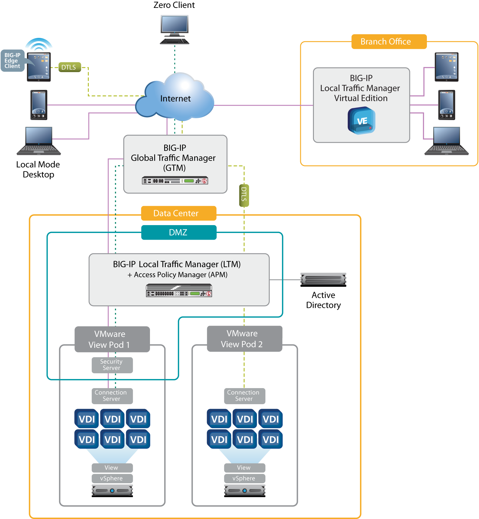 install vmware horizon client install vmware horizon client