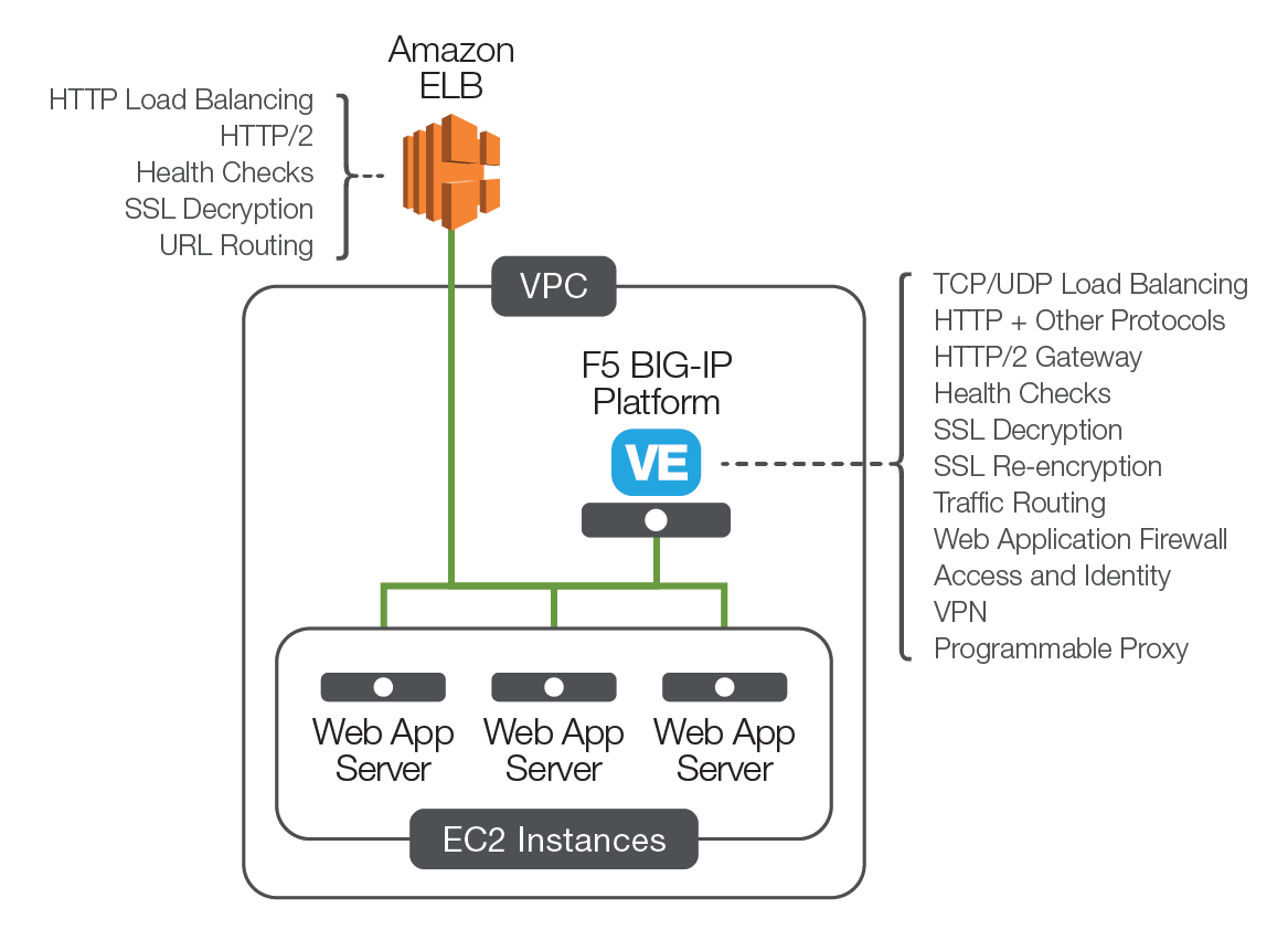 Balanceo de carga en AWS