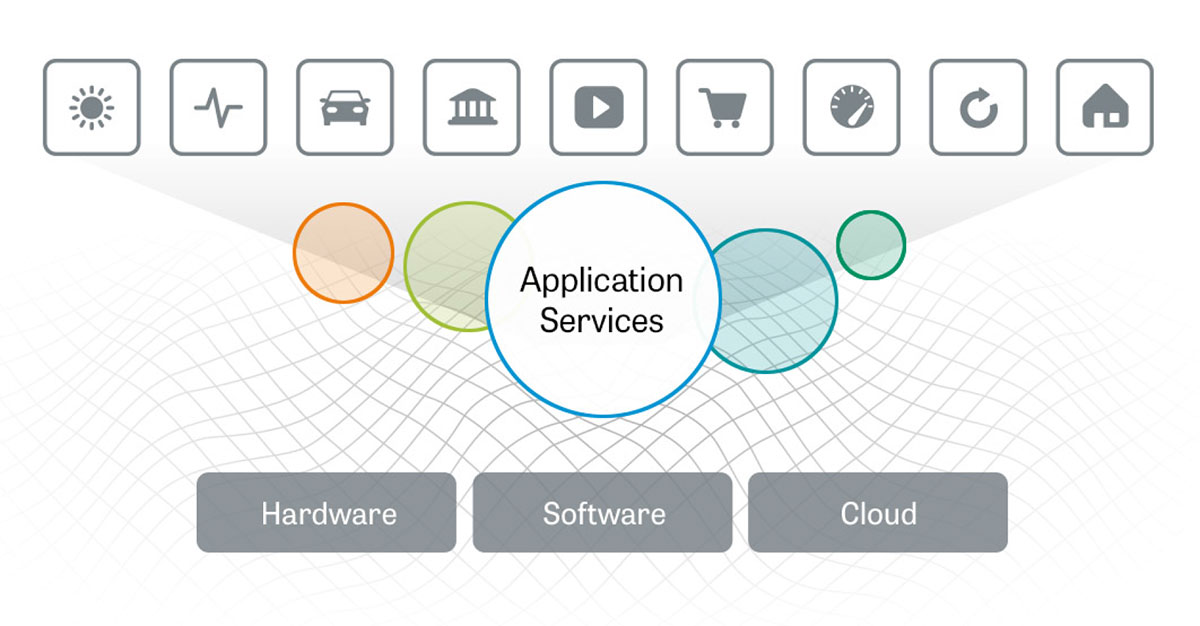 Simple illustration of F5 application services on a unified platform for the cloud
