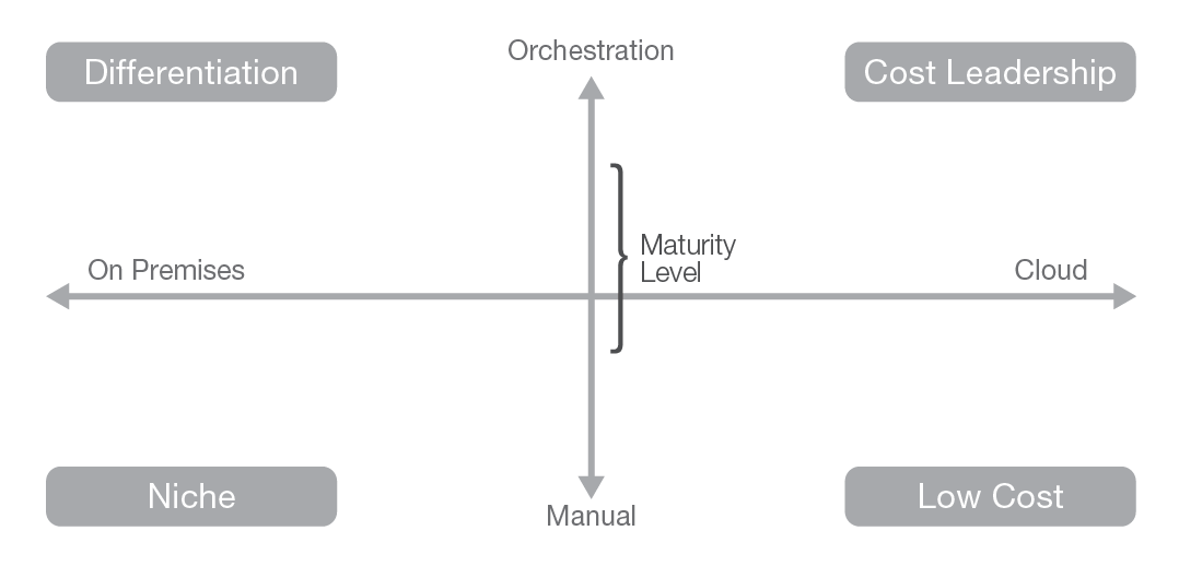 Choosing which applications to migrate to the cloud diagram