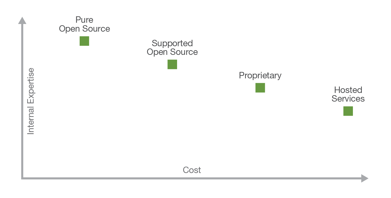 Private cloud offerings