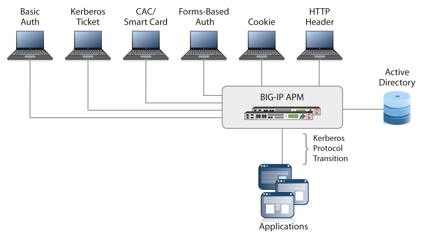 diagrama