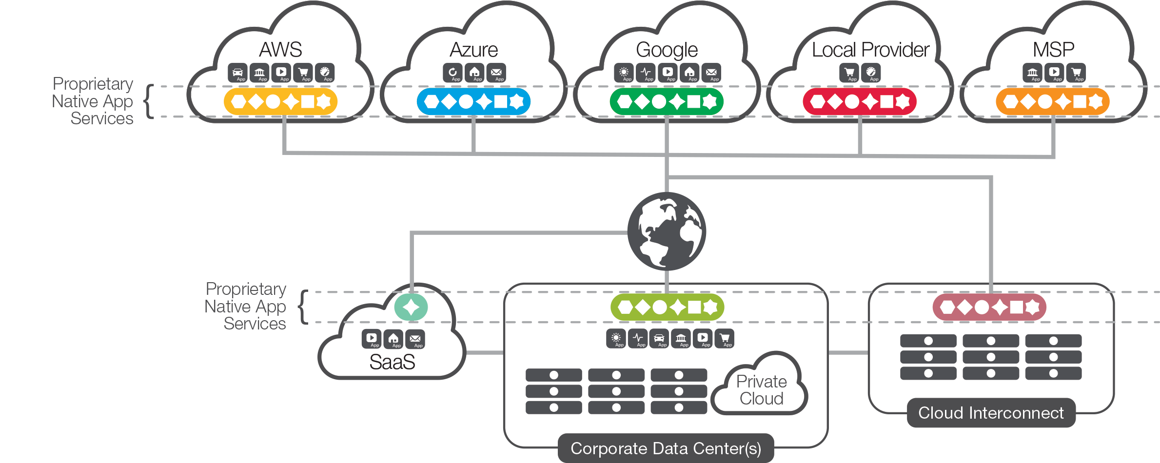 Every cloud architecture—how it operates, is managed, and its levels of visibility—is different.