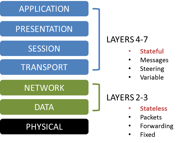 Diagram of packet processing