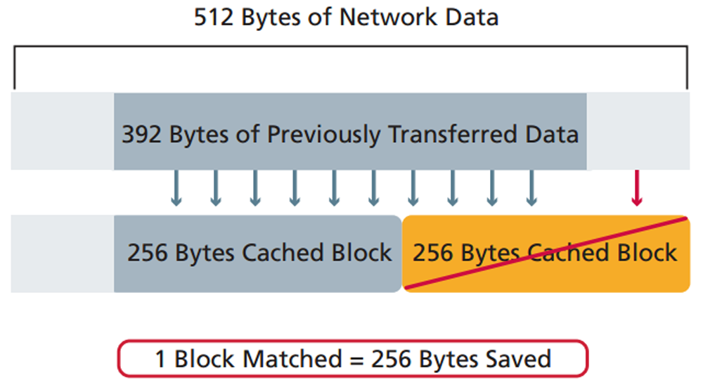 transferencia de datos