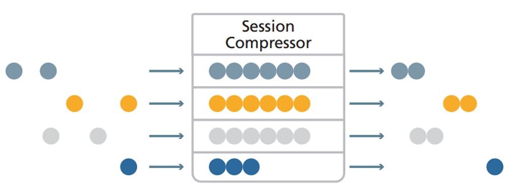 Compresión de WAN