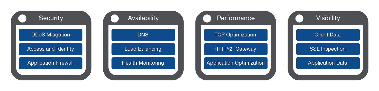 Services for private clouds