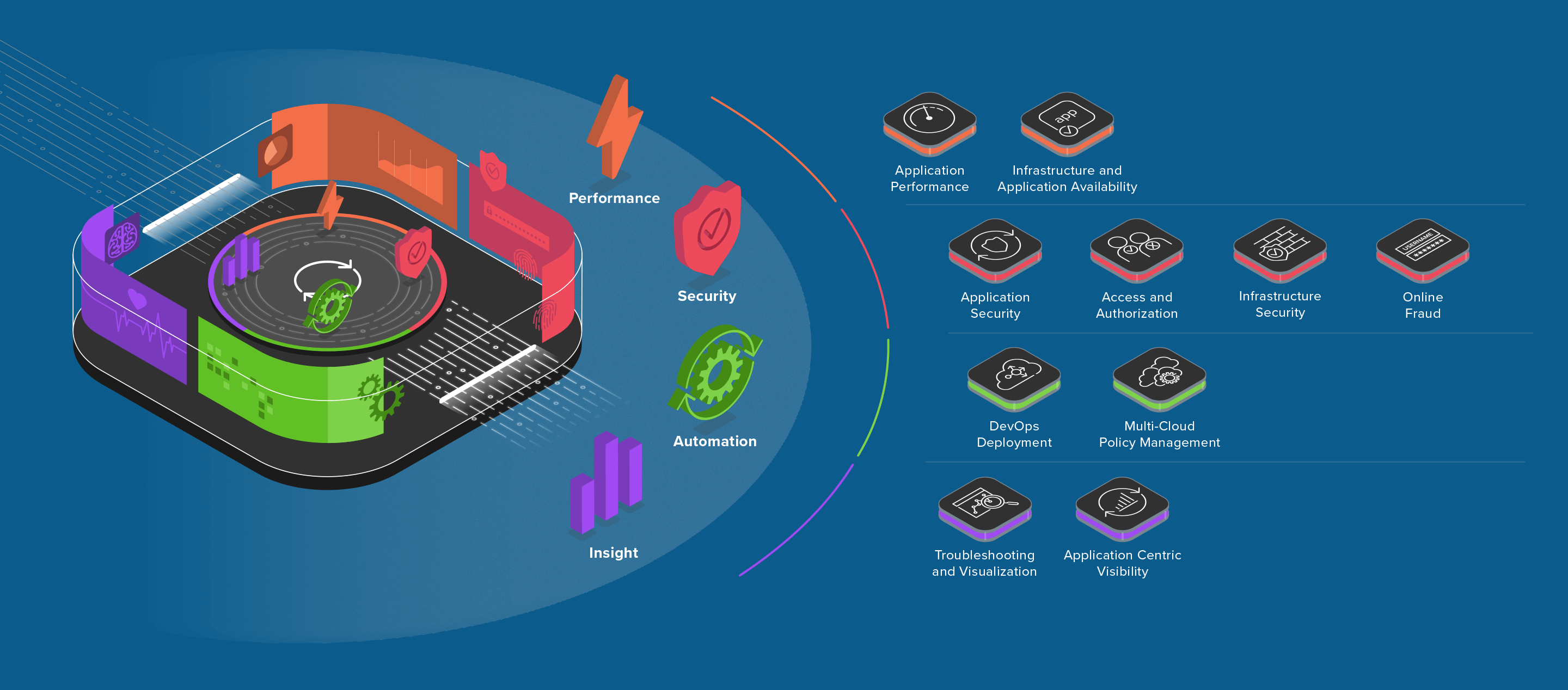 The value of adaptive applications F5