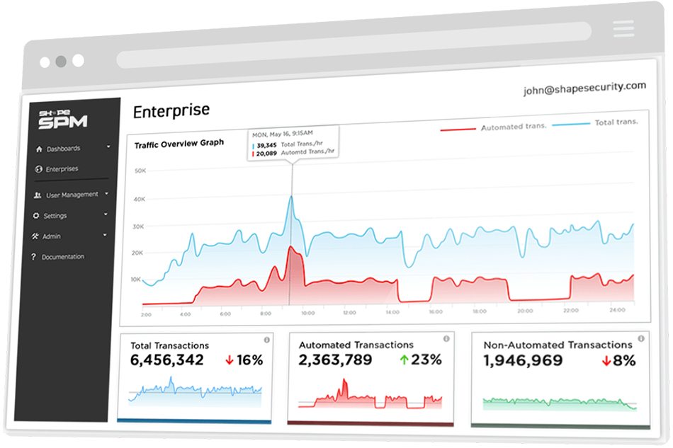 Schéma de Shape Enterprise Defense