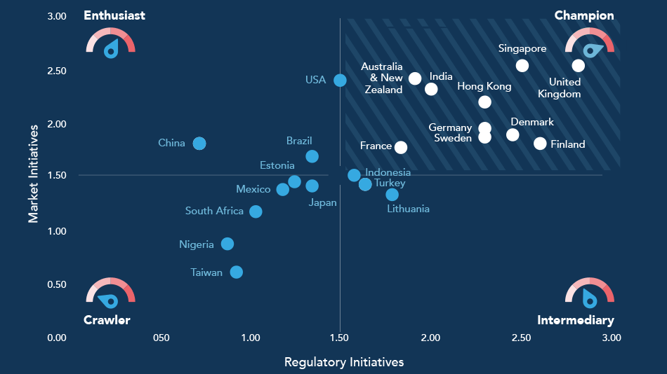 Infografía sobre open banking