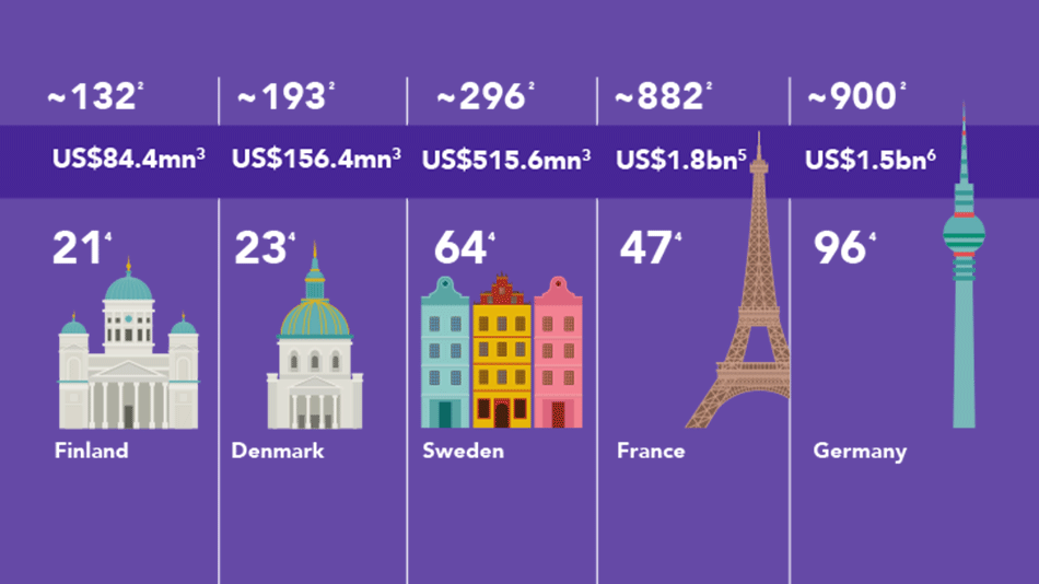 Infografía sobre open banking