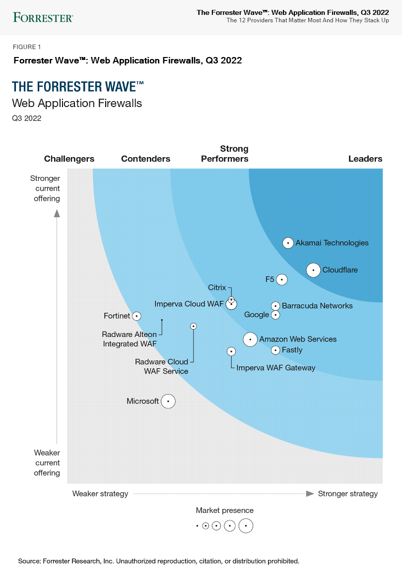 Forrester cover