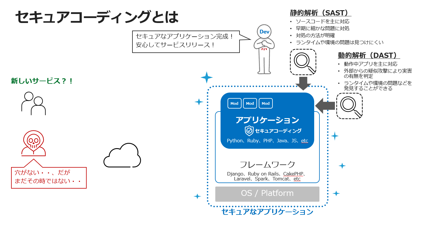 モダンなセキュアコーディングの実現