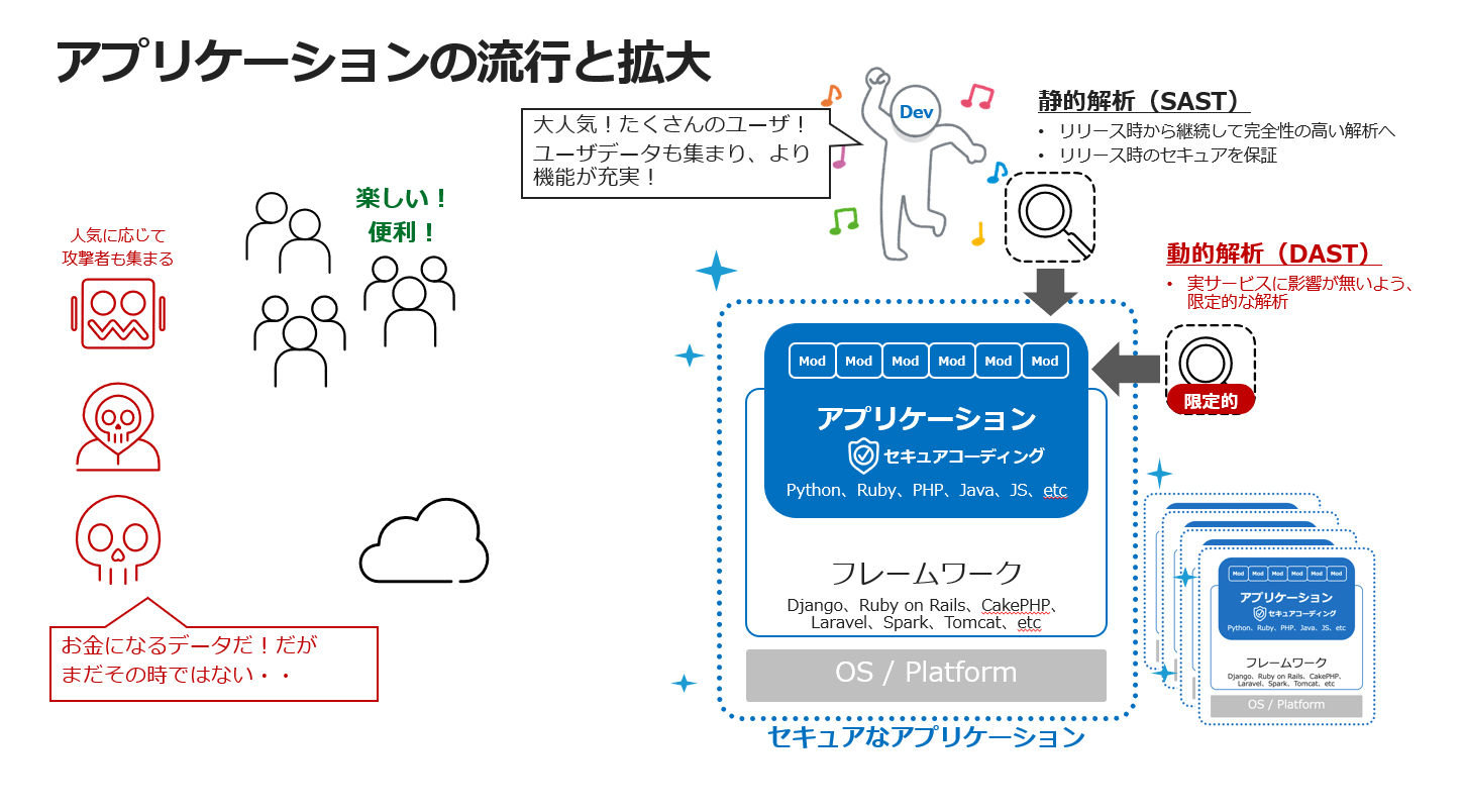 モダンなセキュアコーディングの実現