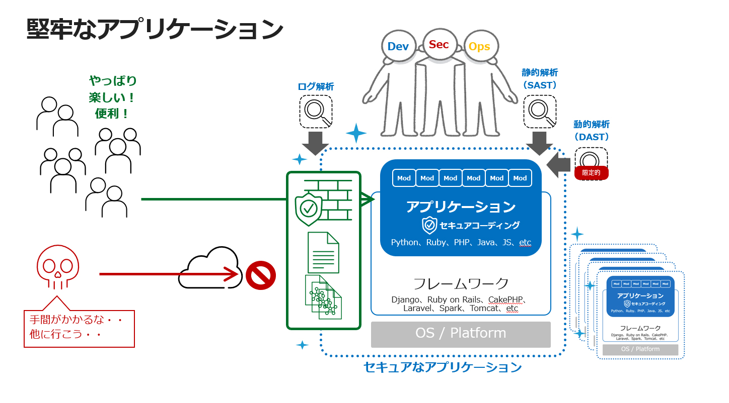 モダンなセキュアコーディングの実現