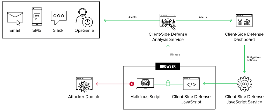 F5 Distributed Cloud Client-Side Defenseの仕組み