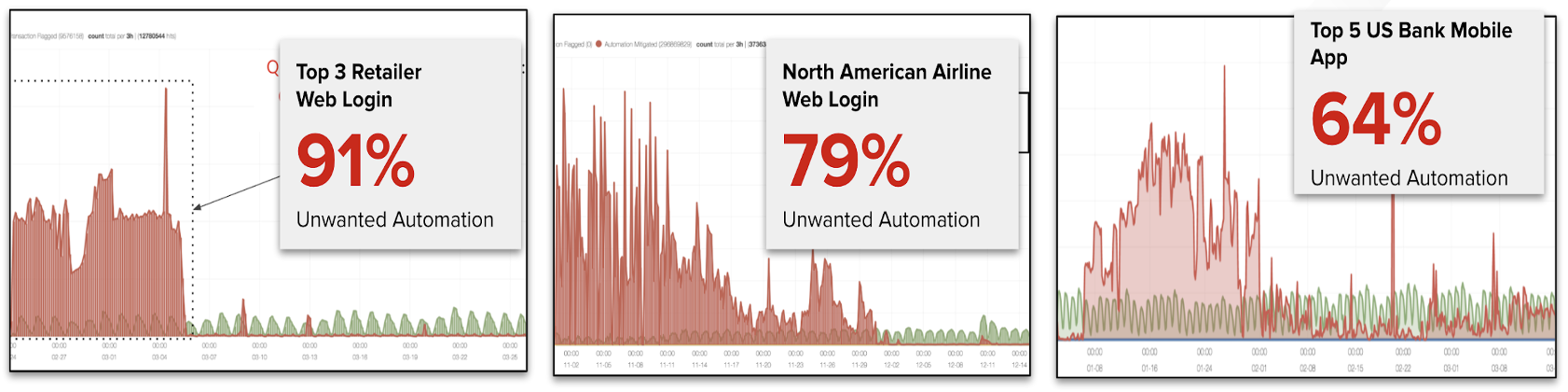 imgf5-distributed-cloud-bot-defense_01.png