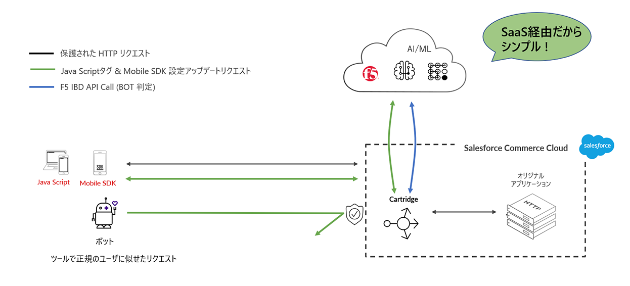 imgf5-distributed-cloud-bot-defense_11_2.png