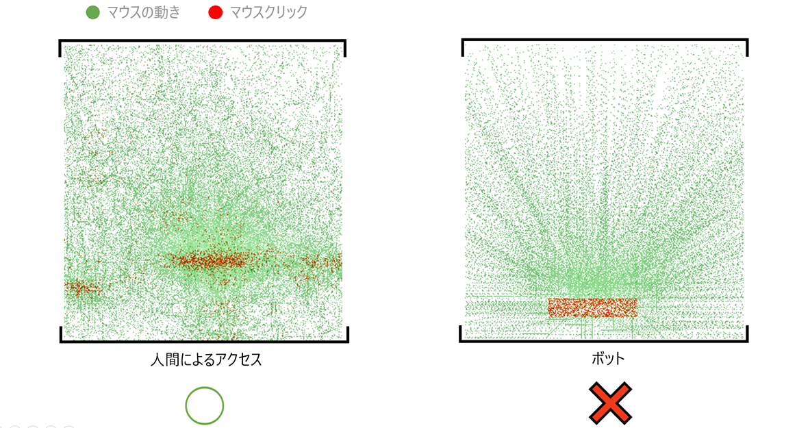 imgf5-distributed-cloud-bot-defense_10.png