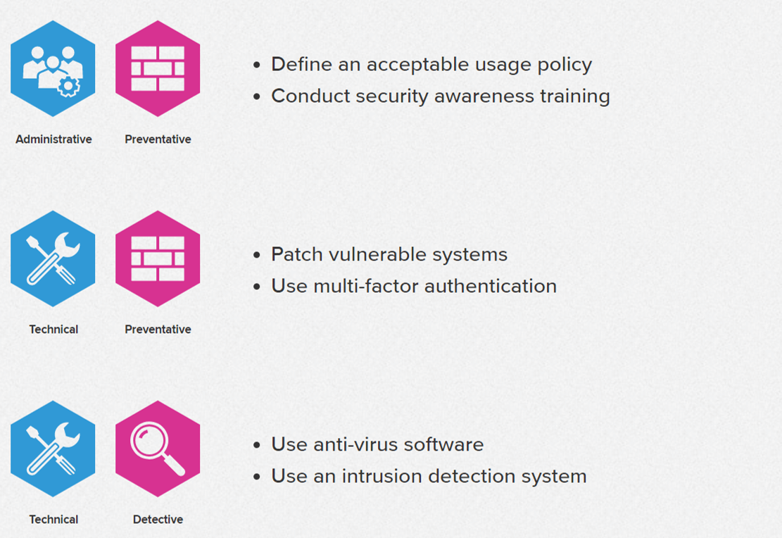 Alarm Systems