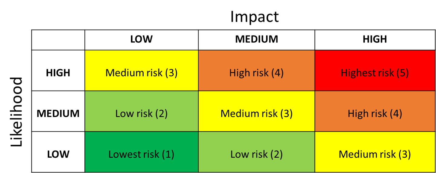 Cyber Threats: Discussing the latest security threats and threat actors