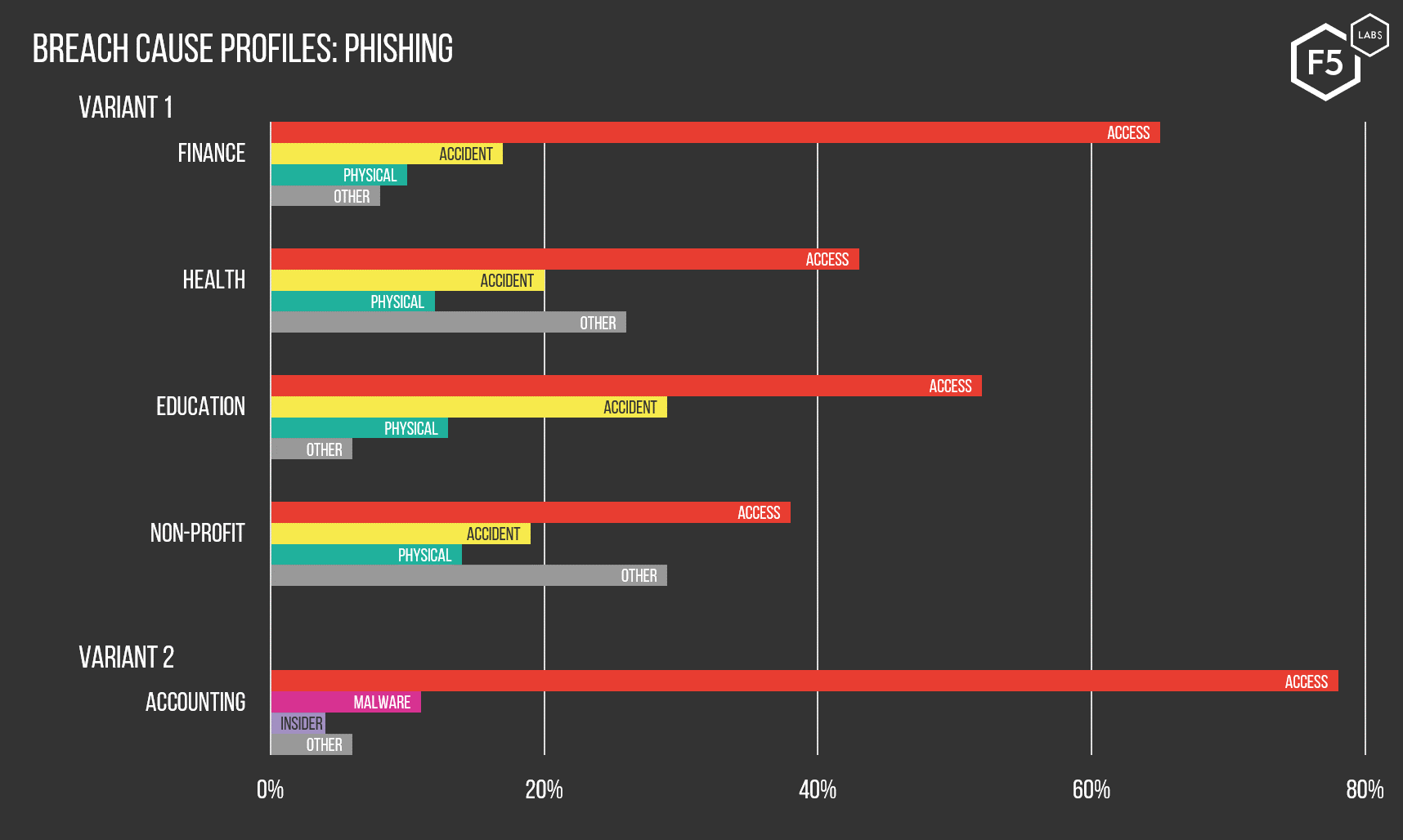 Data Breach Notification Chart