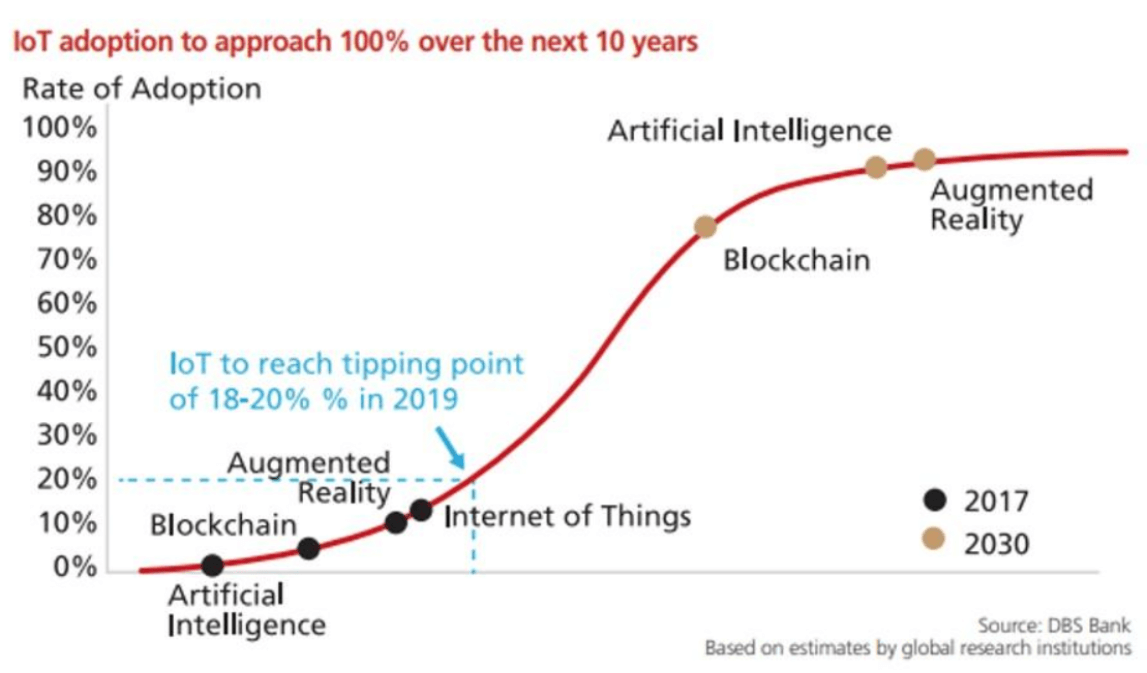 the opportunity and impact of hacked iot