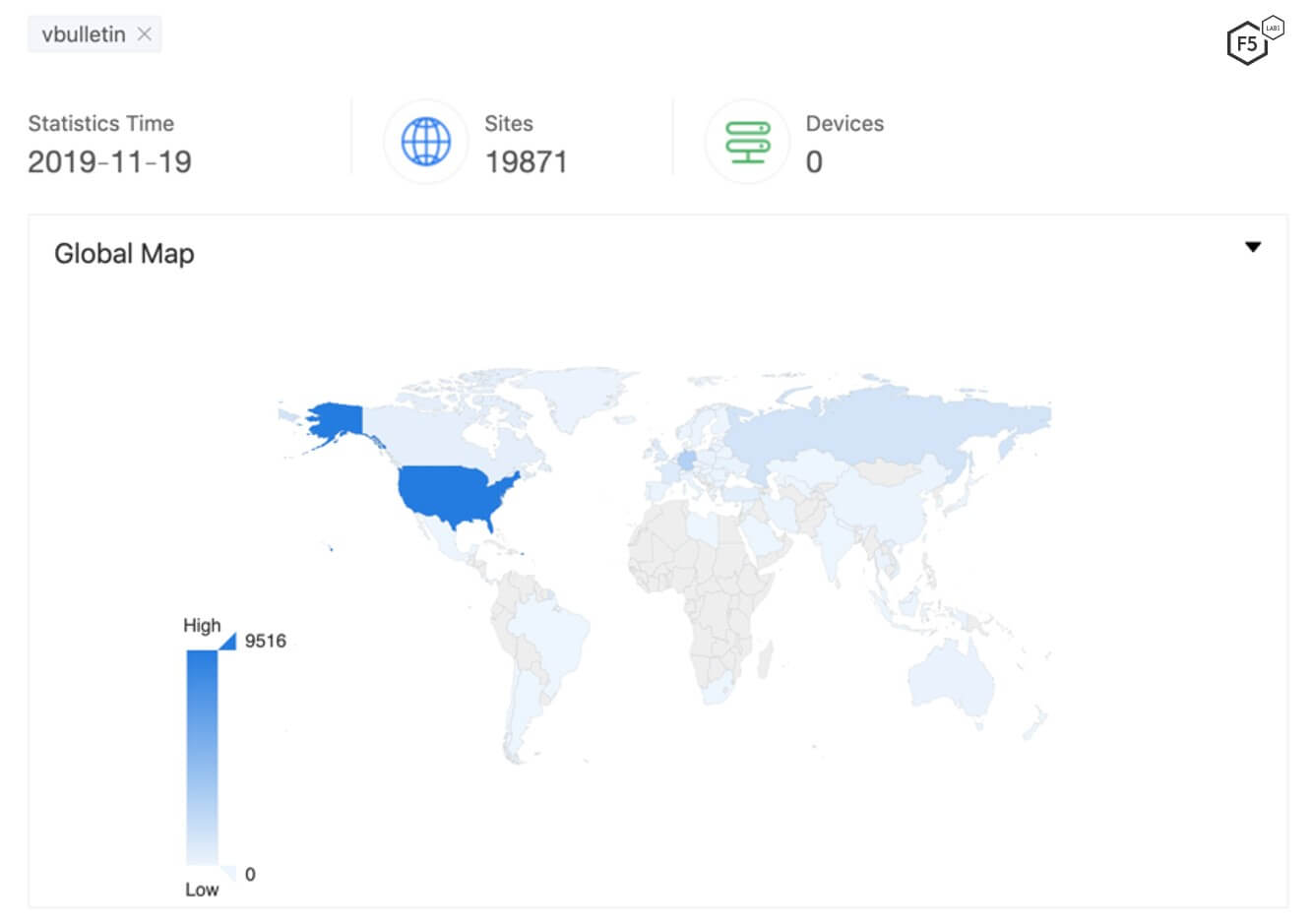 Vulnerabilities Exploits And Malware Driving Attack Campaigns In