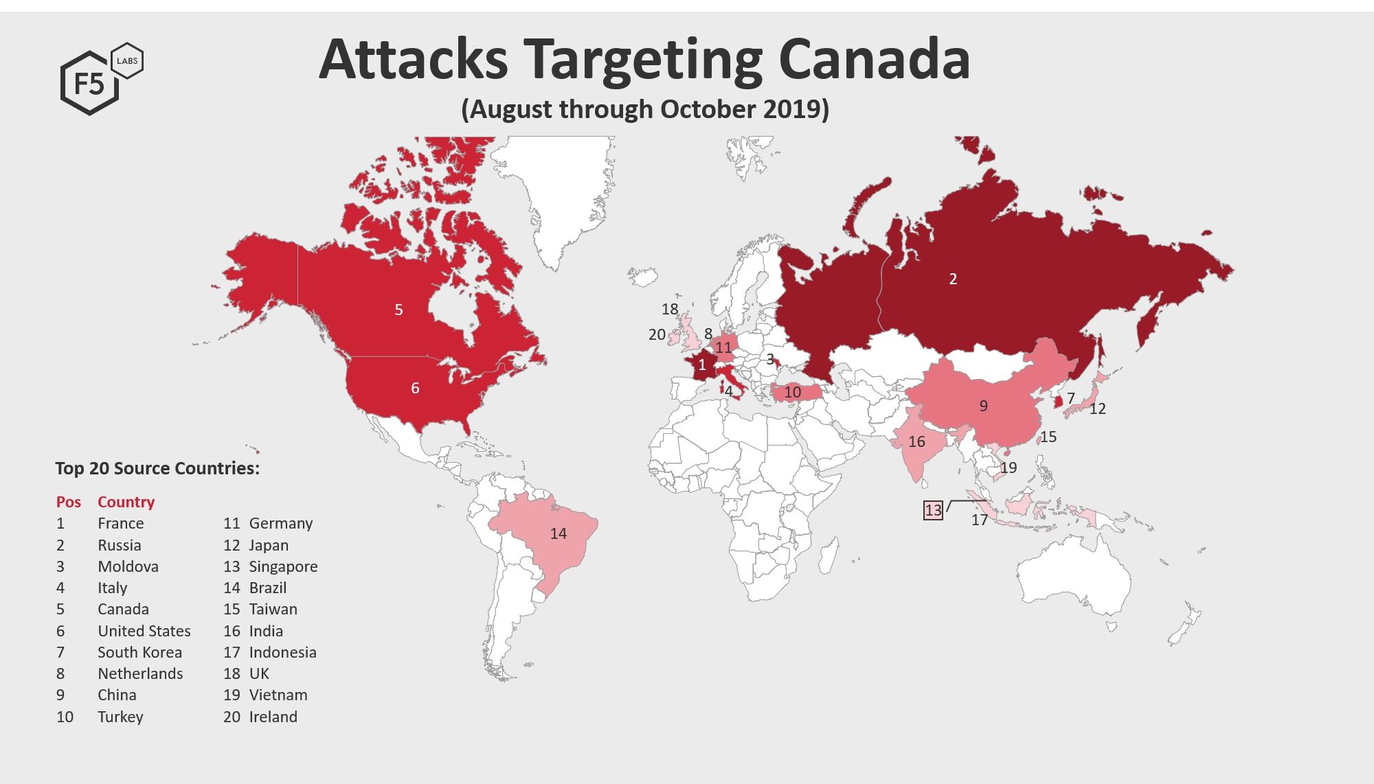 Figure 1. Source traffic countries launching malicious traffic against targets in Canada, August through October 2019