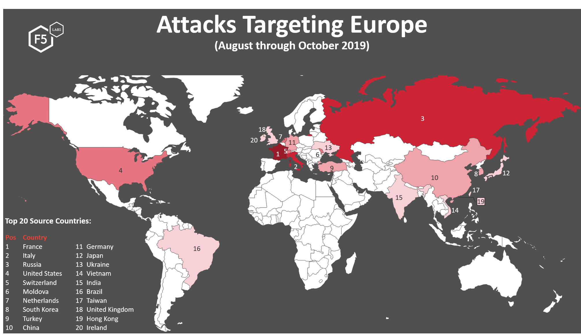 Figure 1. Top 20 source traffic countries launching attack traffic against targets in Europe, August 1, 2019 through October 31, 2019