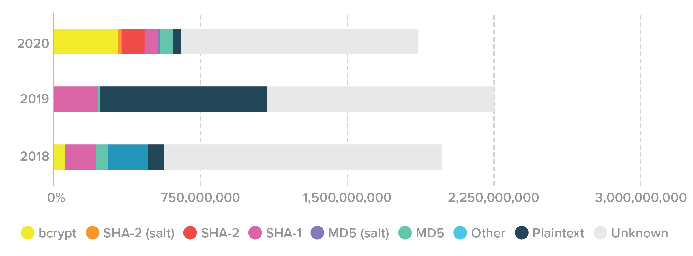 store sentry mba configs 2018