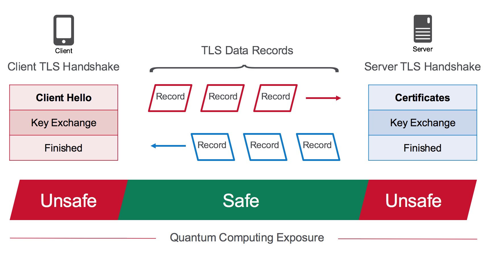 Tls client ошибка