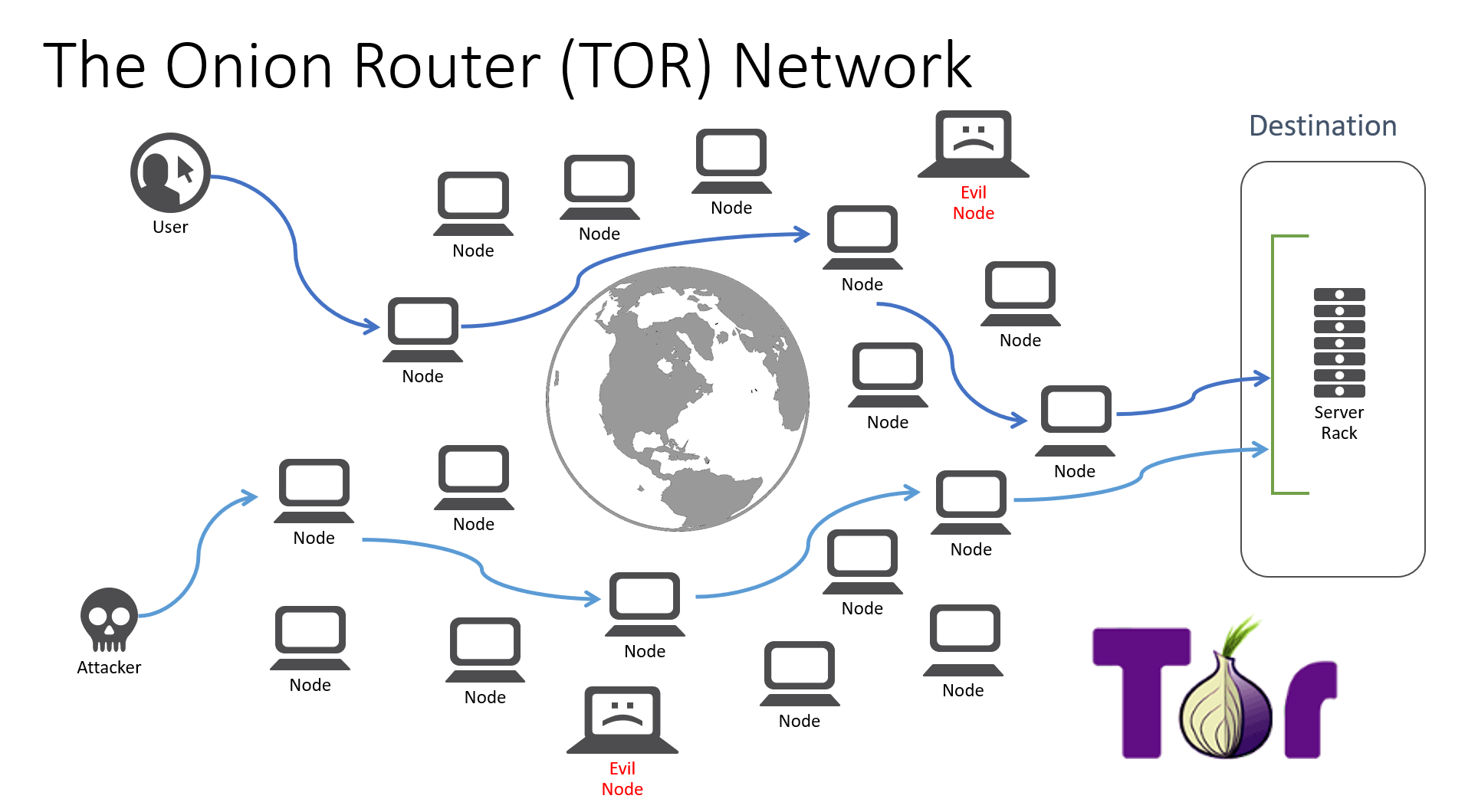 tor network browser bundle даркнет