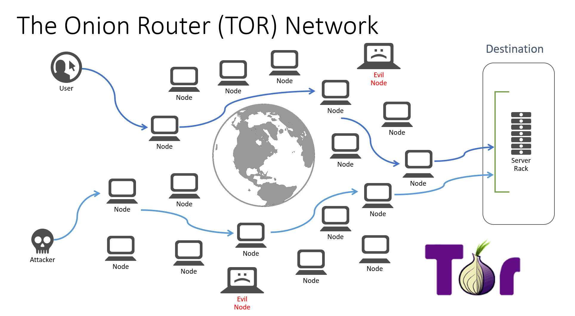 Как работать с тор браузерами mega тор браузер не соединяется в казахстане mega