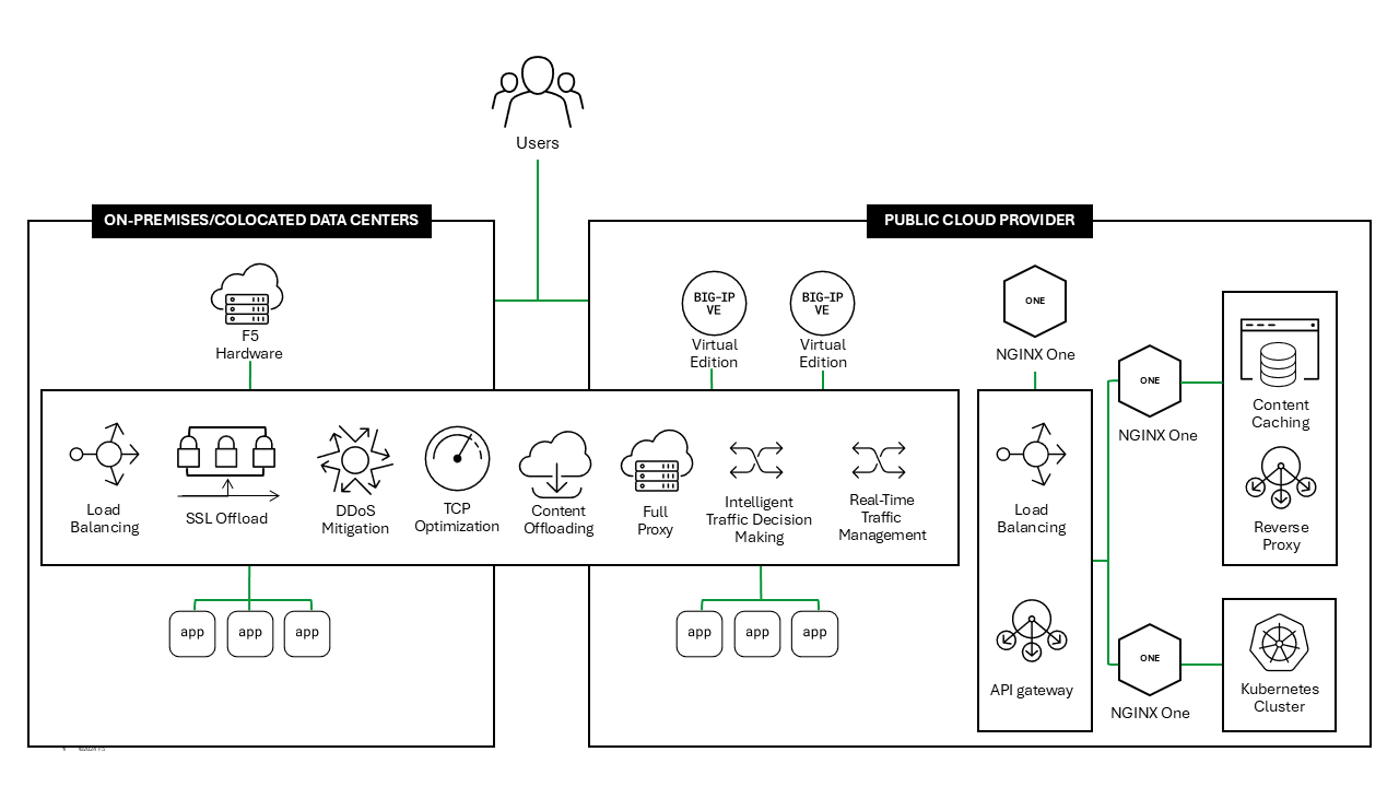 Diagrama: Aceleración del rendimiento de las aplicação